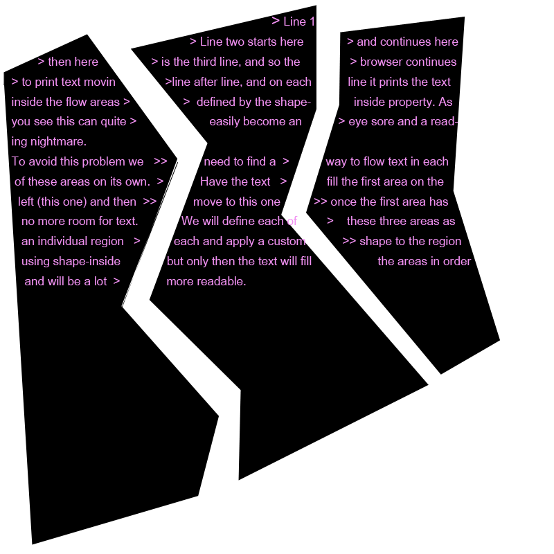 Content flow into defined flow areas with CSS Shapes